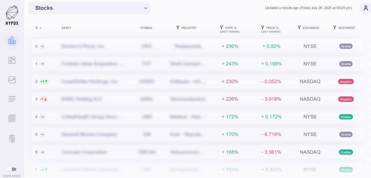 Hypeindex