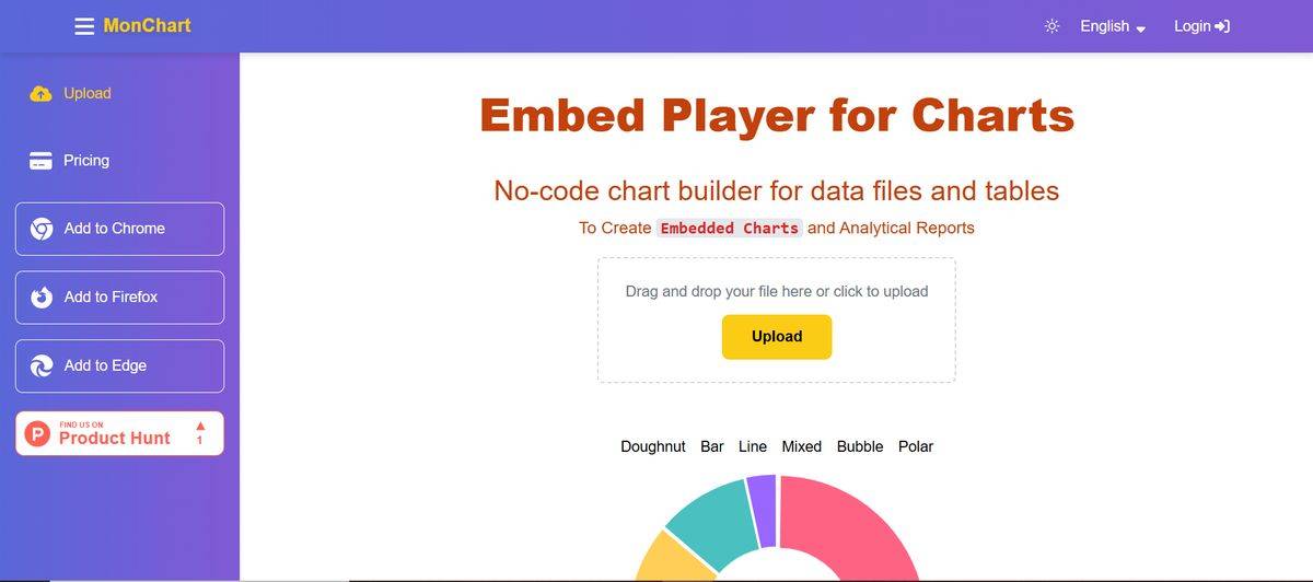 MonChart AI Reviews 2026, Alternatives, Pricing & Use cases