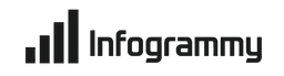 Infogrammy